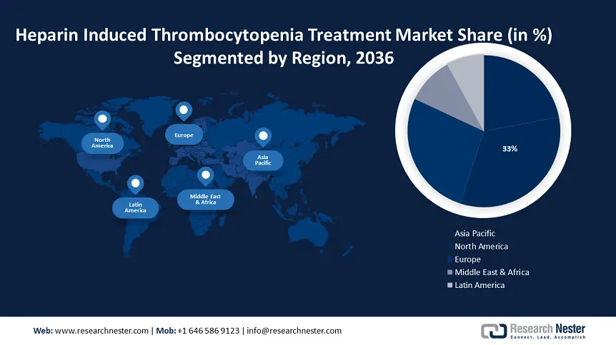 Heparin Induced Thrombocytopenia Treatment Market size